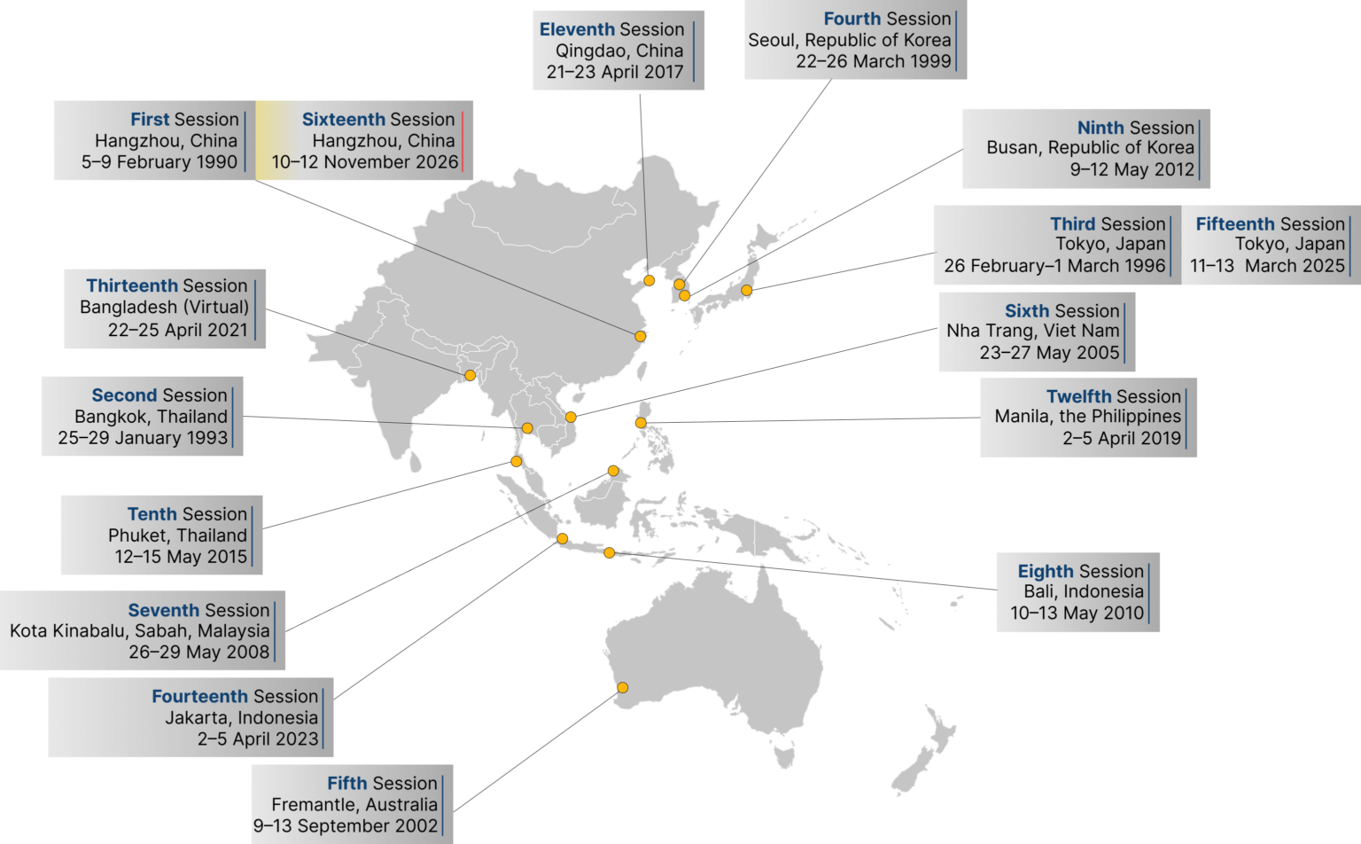 The 16th WESTPAC Intergovernmental Session to Convene in Hangzhou ...
